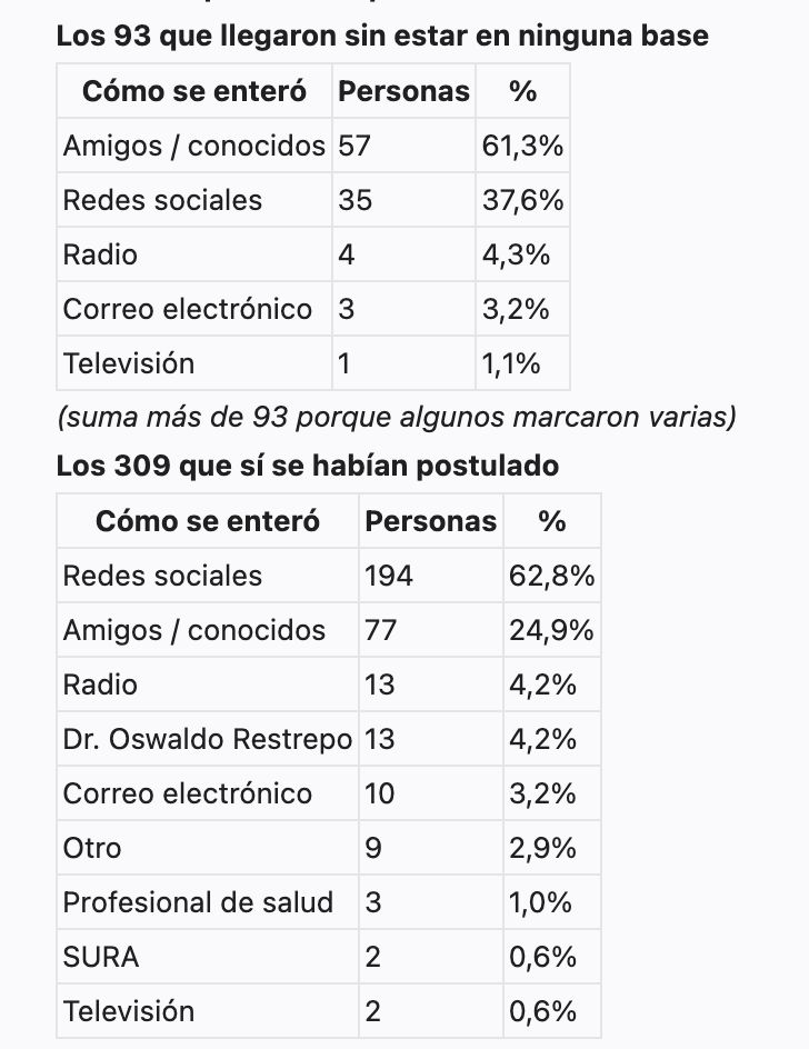 adjunto